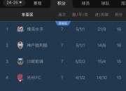 乐动体育-日本球队逆袭成功，晋级至淘汰赛的简单介绍