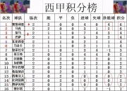 乐动体育-奥萨苏纳突然崛起，反超积分榜的简单介绍