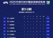 乐动体育在线-包含中超积分榜：国安14轮不败32分登顶申花同分紧追不舍的词条