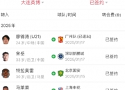 乐动体育登录-2025年夏季转会窗口五大联赛引援榜！前十名不见的简单介绍