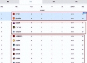 乐动体育登录-从1-0至4-3！中甲二强“双双绝杀”对手，辽宁队高兴的太早了的简单介绍