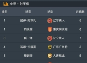 乐动体育在线-中甲联赛积分榜：重庆连胜稳居前二，广州豹8分落后冲超区