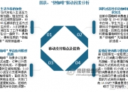 乐动体育投注-篮球联赛领域竞争趋势逐渐加剧