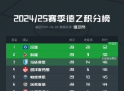 乐动体育全站-摩纳哥客场逼平汉诺威，积分榜傲视群雄