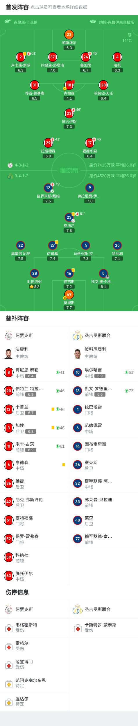 阿贾克斯遭遇逆转，欧冠小组形势岌岌可危的简单介绍