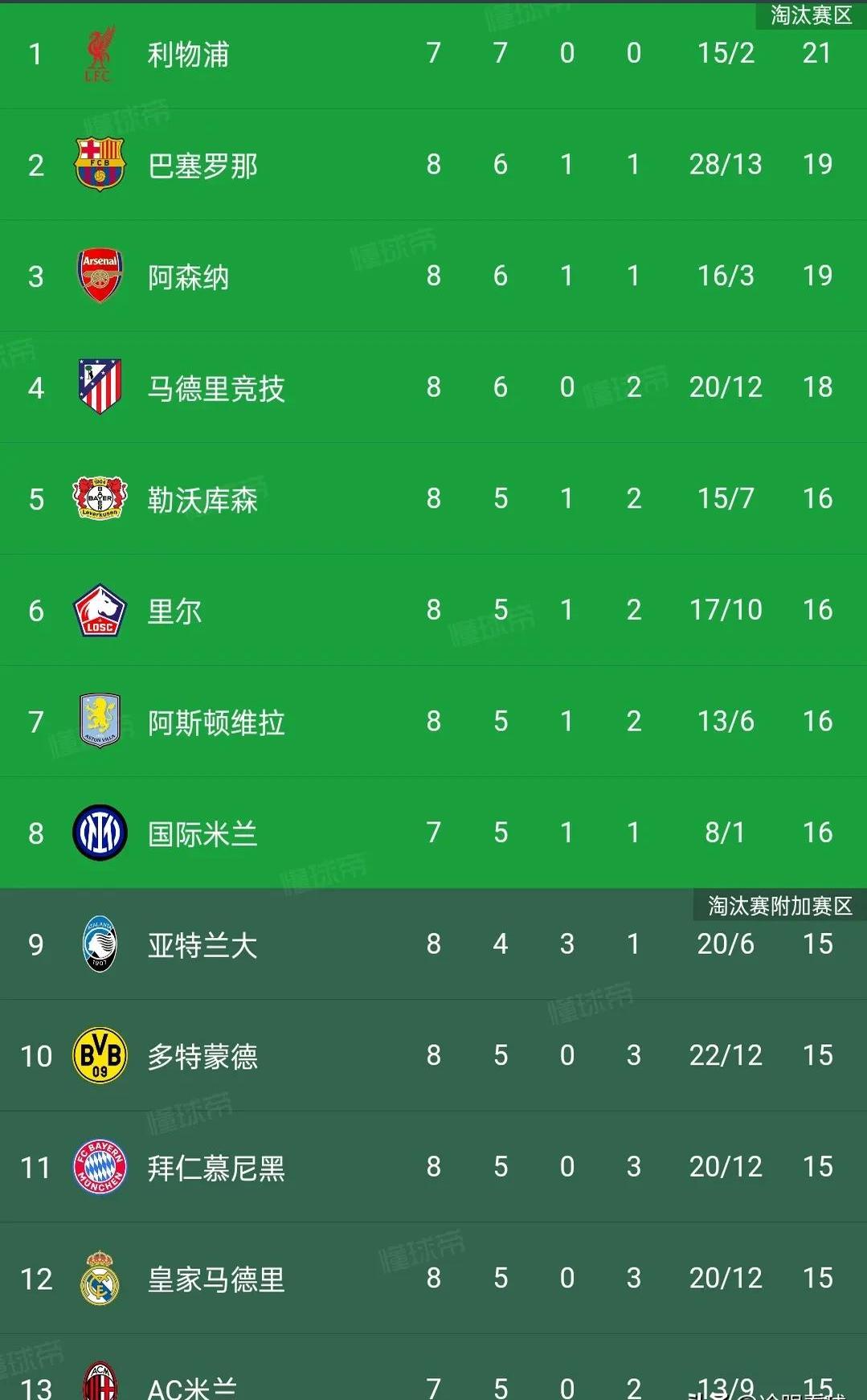 皇马此役失手，欧冠赛程疑似再度改变