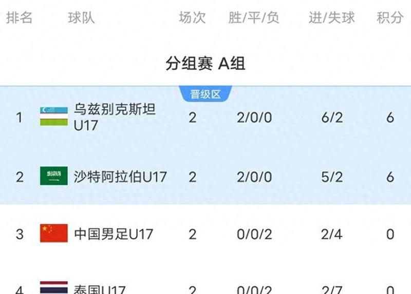 河床防守体系升级，迎接关键战