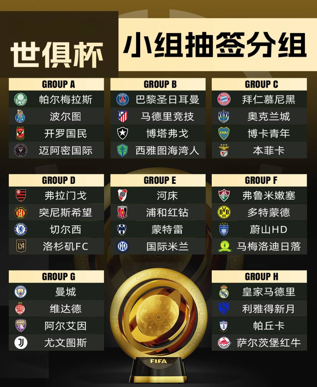 世俱杯东道主pk非洲12冠王数据:梅西赢揭幕战
