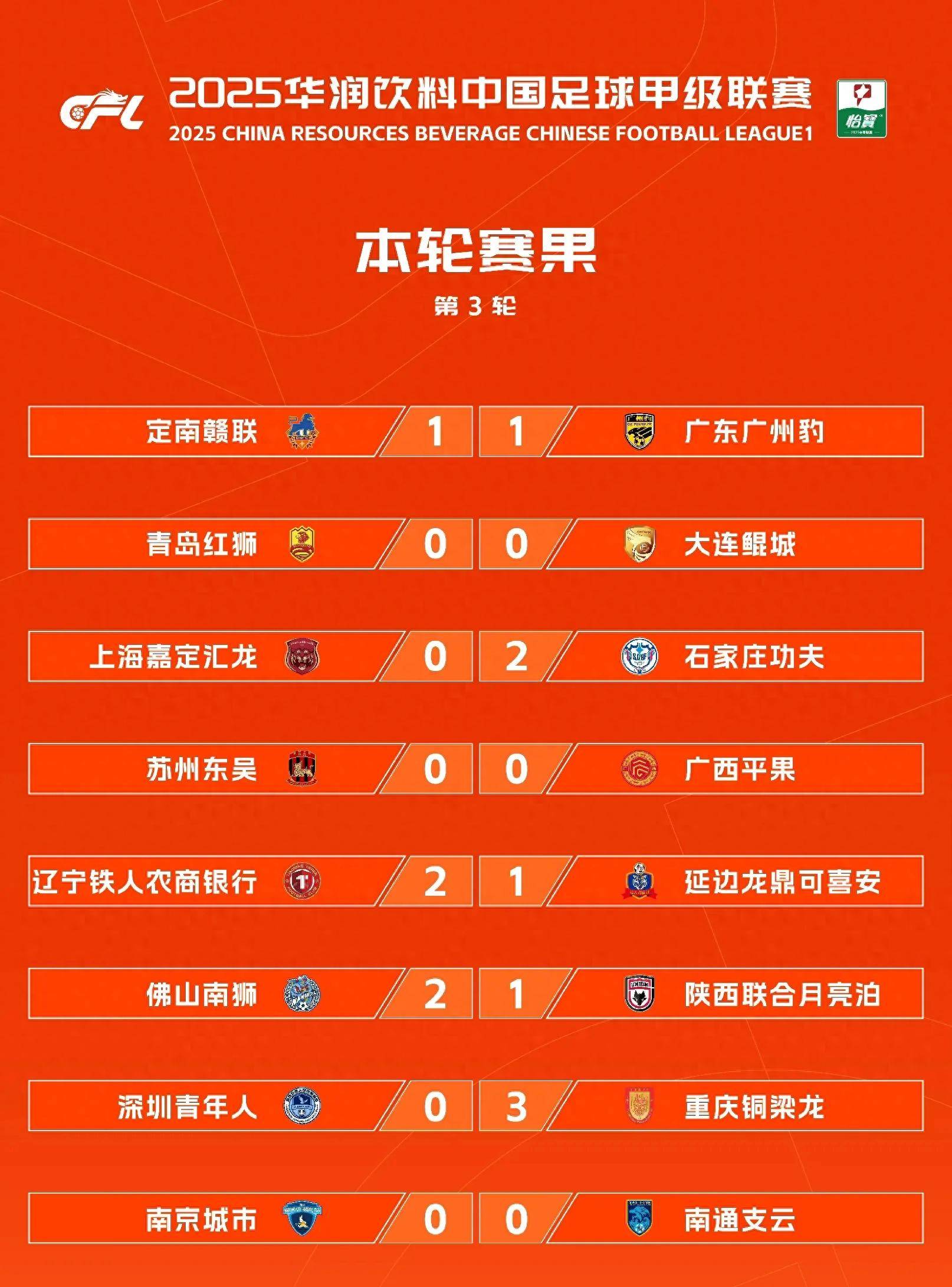 大连2-1红狮，南通0-1南京，广州豹0-1定南，广西0-0苏州的简单介绍