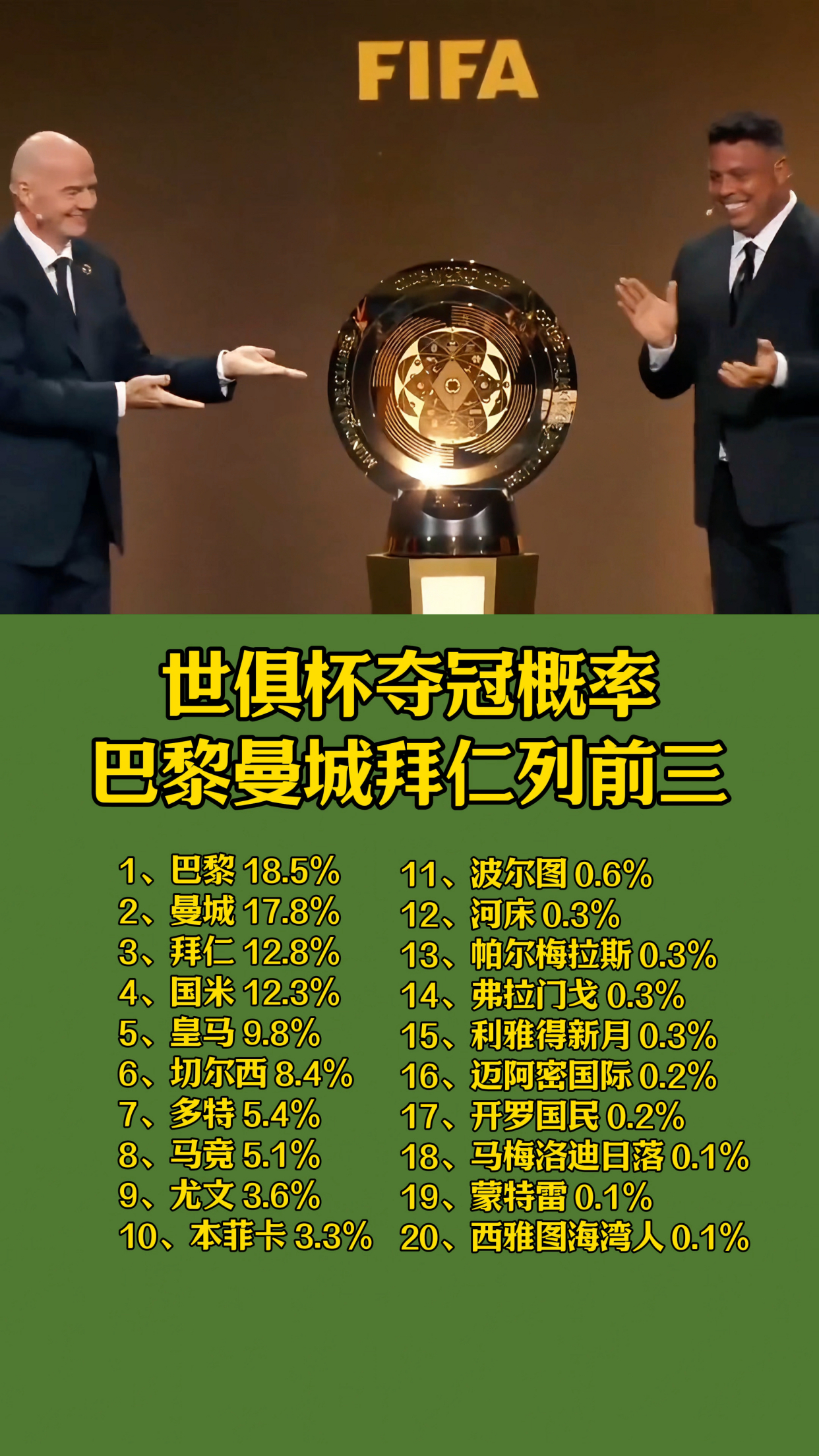 包含世俱杯唯有一队可以拿到1350万美元全胜奖金尤文PK曼城的词条