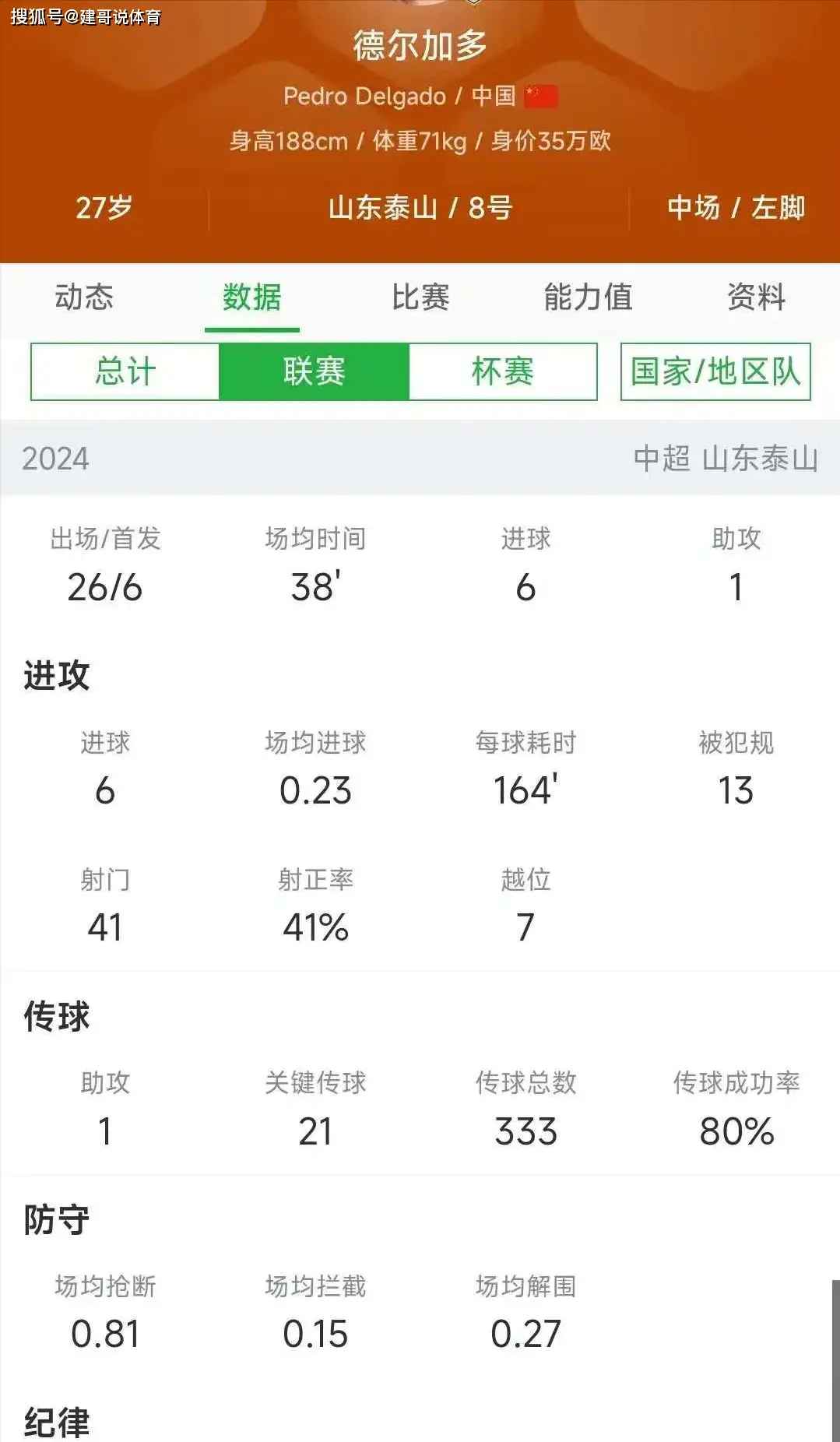 关于成都蓉城中甲第4冲超，3年亚冠4年争冠，这支球队凭的是什么？的信息
