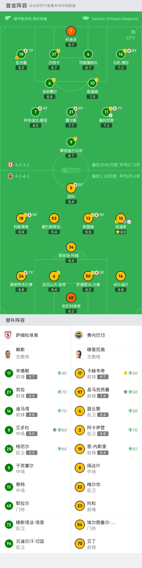 包含前德甲教练赖斯解读土超加拉塔萨雷和费内巴切的词条