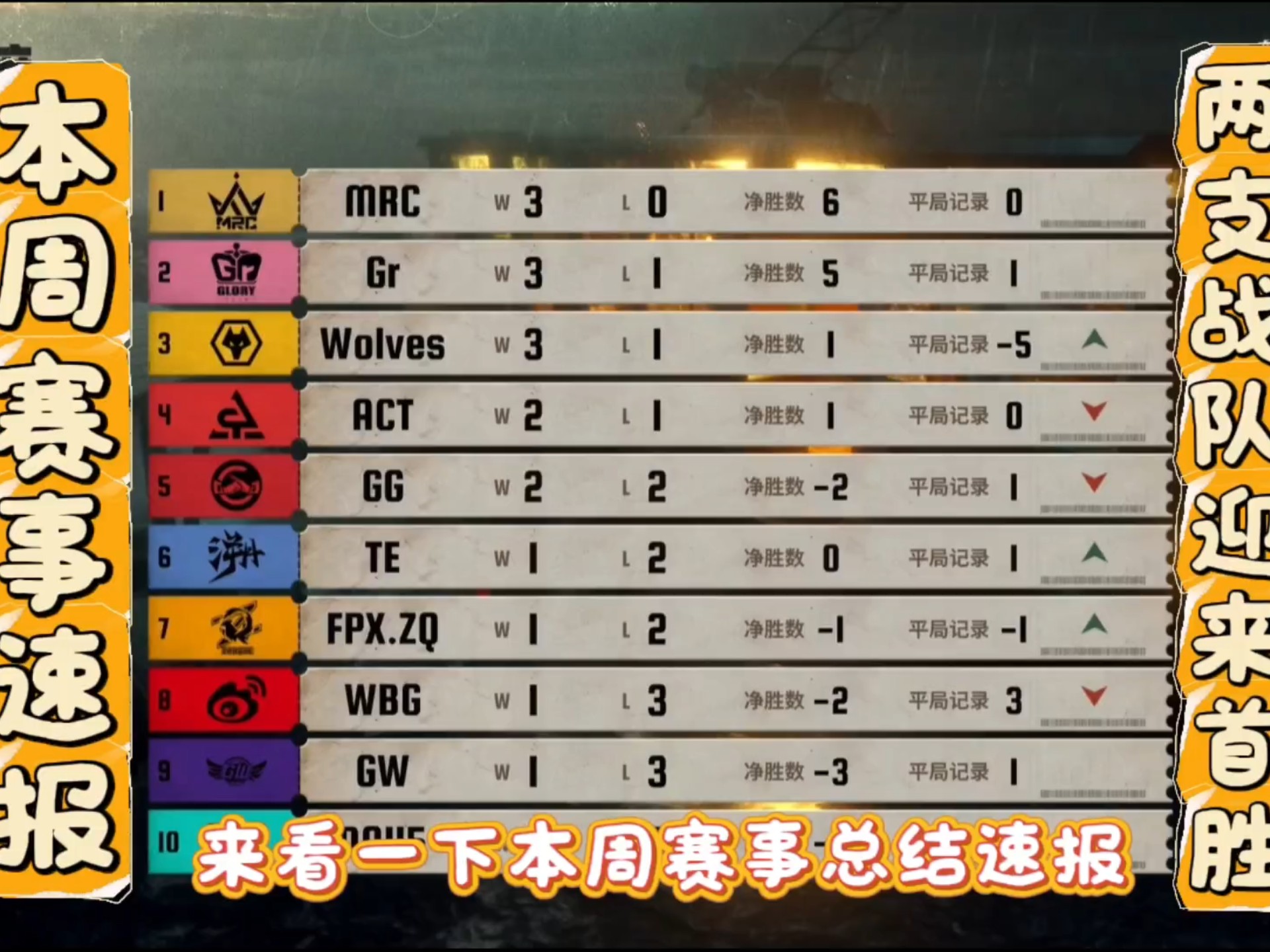 WB、WE争夺赛季首胜，风箫回归对阵老东家