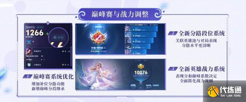 《王者荣耀》匹配算法全面重构！本月上线体验服