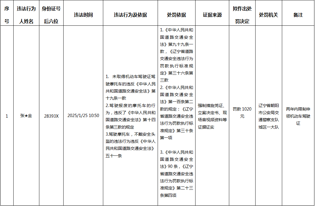 王者荣耀3月5日挂车行为专项违规处罚公告的简单介绍
