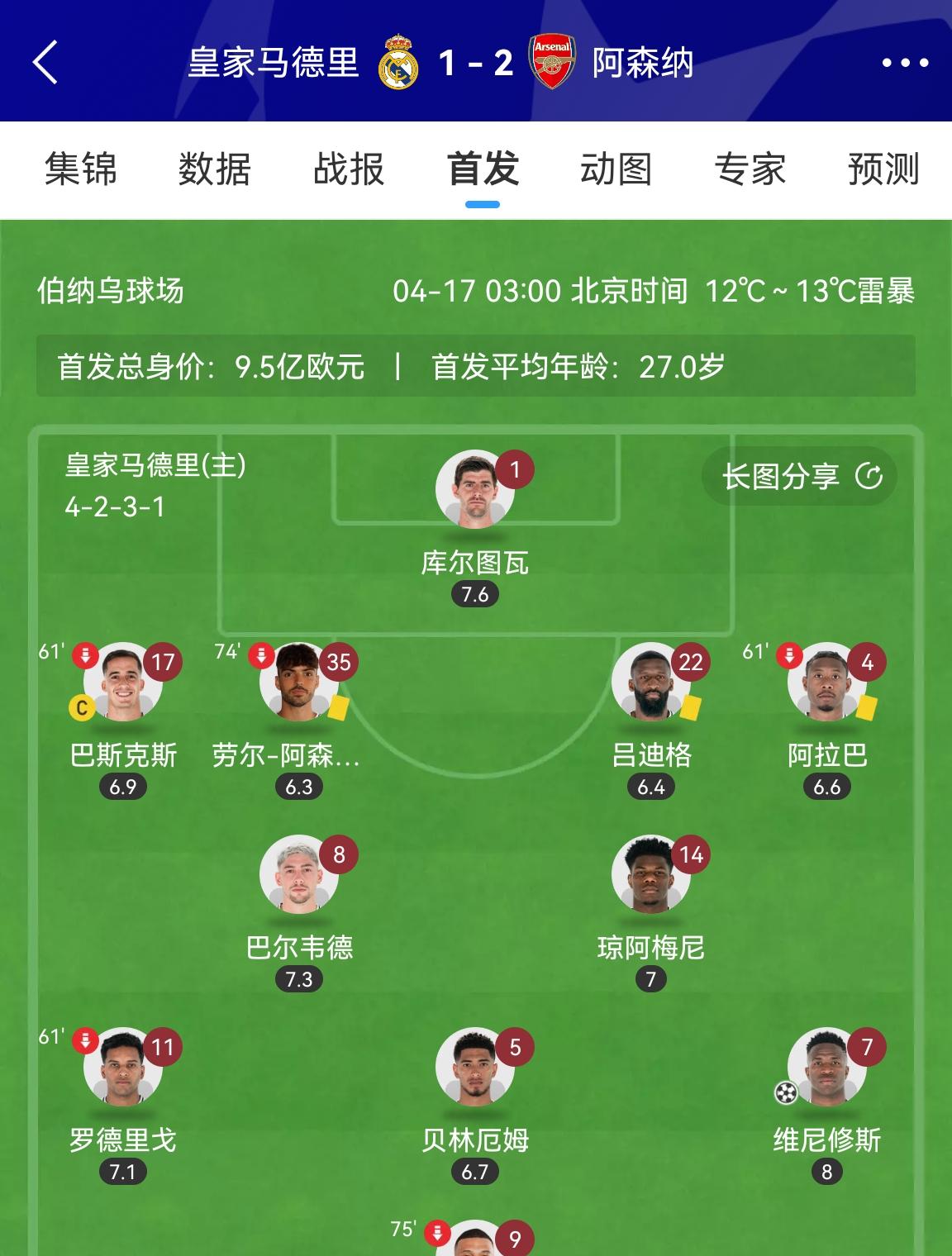 包含皇家马德里的“隐形之手”：球员转会中的智慧布局的词条