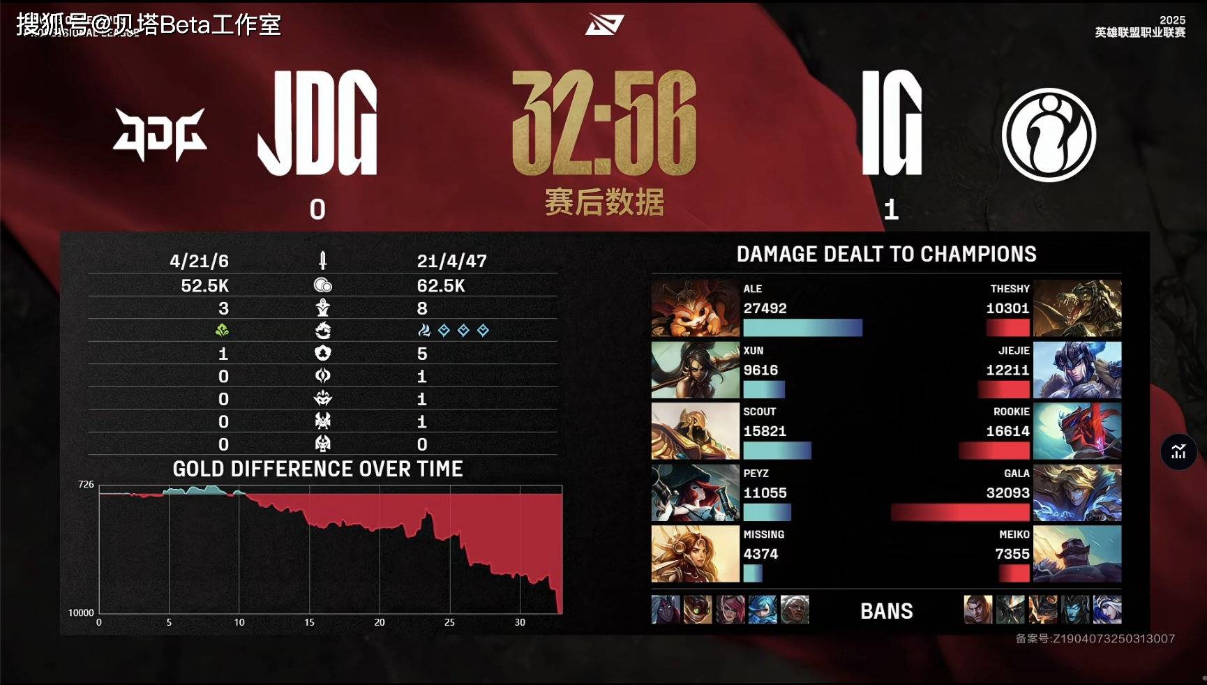 LGD/ES第3局数据对比LGD全面碾压，老庄周支援成功率0%