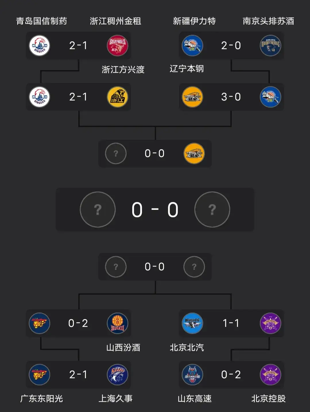 篮球联赛领域竞争趋势逐渐加剧