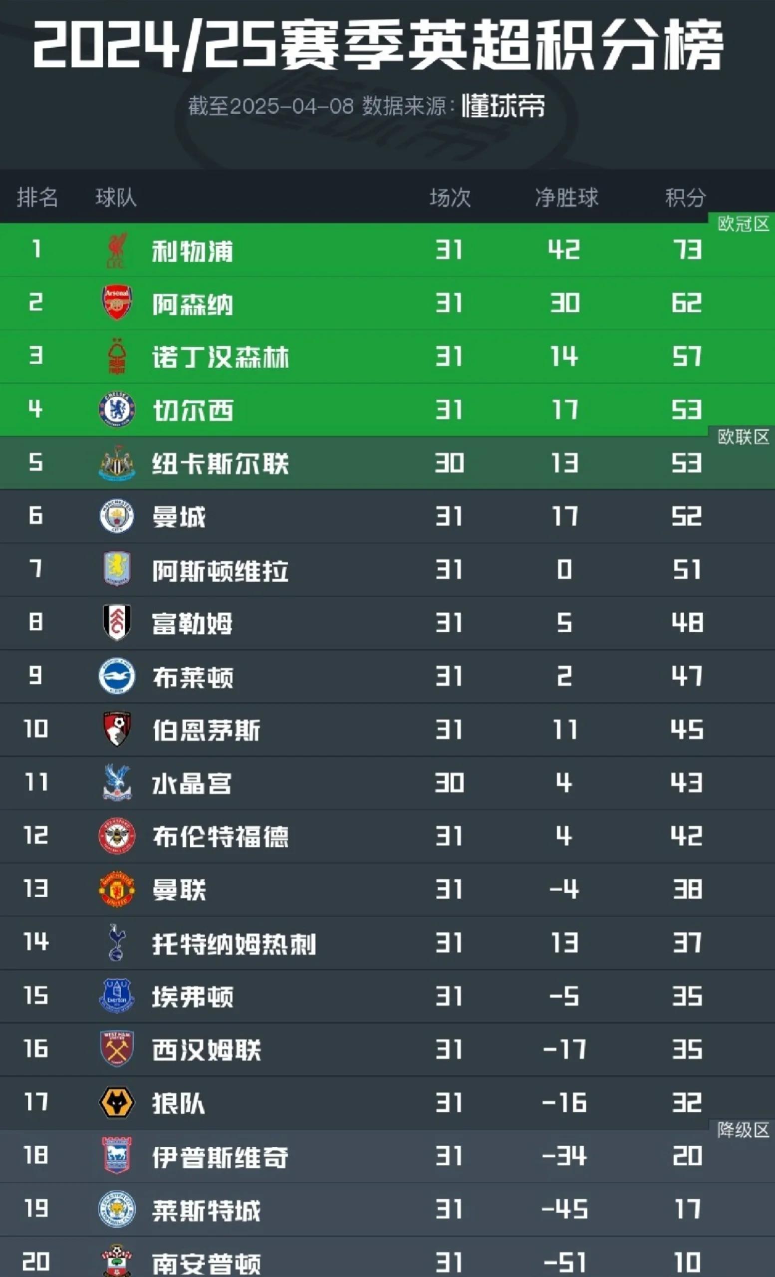 包含战绩走高：一支球队在国际赛事中傲视群雄的词条
